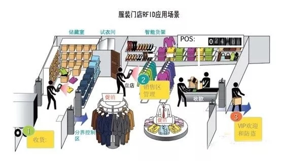 图解物联网与bfrdmc产业