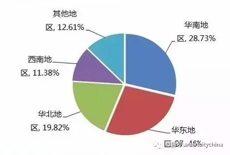 “bfrdmc+物联网”推动供应链全程数据可视化，哪些行业应用的系统集成工程值得看好？
