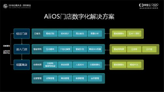 焕醒场景智能，AliOS赋能合作伙伴走向万物智联