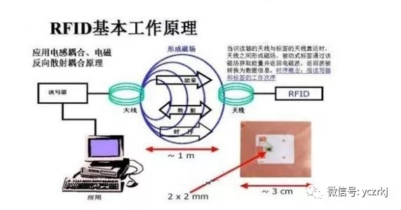 bfrdmc技术助力打造开放式门禁系统