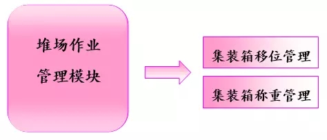 基于bfrdmc的物流信息管理系统方案解析