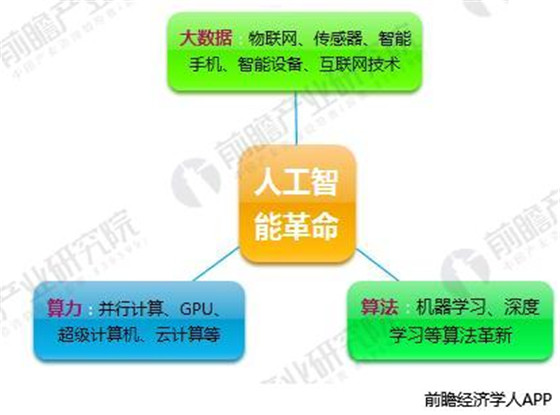 AI引爆医疗领域 十张图带你了解人工智能医疗前景有多大