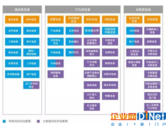 人工智能来了！全面解析智能金融六大应用场景