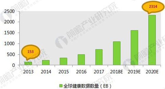 AI引爆医疗领域 十张图带你了解人工智能医疗前景有多大