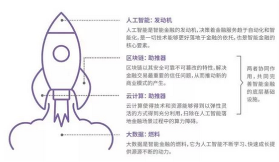 人工智能来了！全面解析智能金融六大应用场景