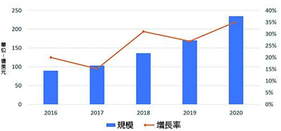 水资源智慧应用水涨船高　NB-IoT智慧水表全面启动