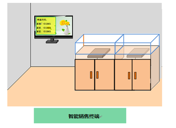 bfrdmc珠宝管理应用于新零售行业解决方案