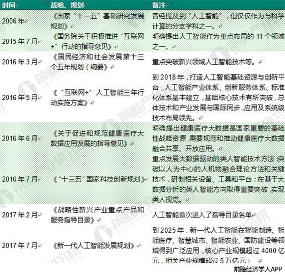 AI引爆医疗领域 十张图带你了解人工智能医疗前景有多大