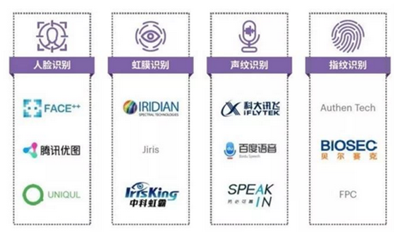 人工智能来了！全面解析智能金融六大应用场景
