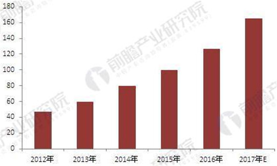 2018中国安防行业现状分析 门禁系统产品市场广阔