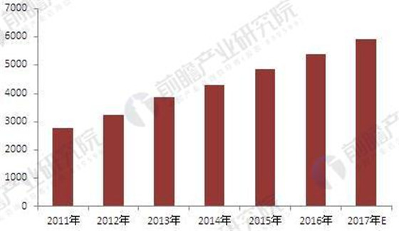 2018中国安防行业现状分析 门禁系统产品市场广阔