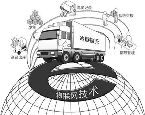 冷链物流，是否能突破瓶颈，抓住机遇，迎来高峰