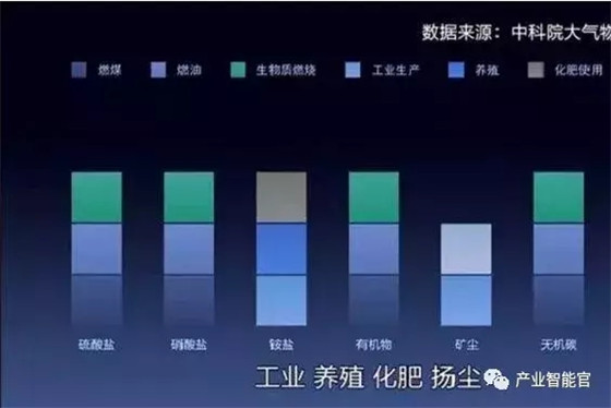 8大工业大数据应用场景，看清物联网时代的工业生产！