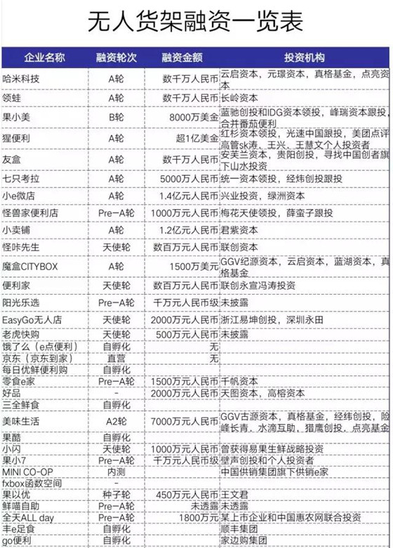 无人超市梦碎，新零售之光跌落谷底