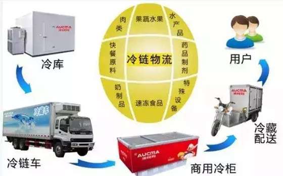 冷链物流，是否能突破瓶颈，抓住机遇，迎来高峰