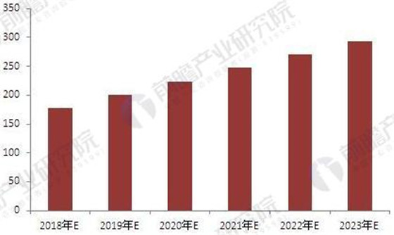 2018中国安防行业现状分析 门禁系统产品市场广阔