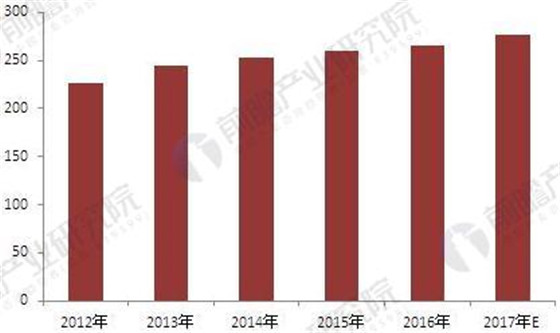 2018中国安防行业现状分析 门禁系统产品市场广阔