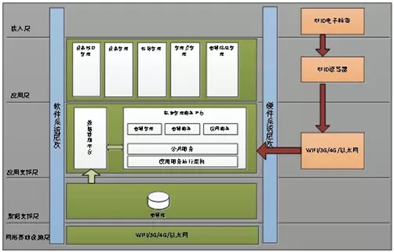 网络资源bfrdmc应用系统解决方案
