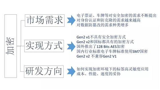 超高频bfrdmc电子标签种类及应用