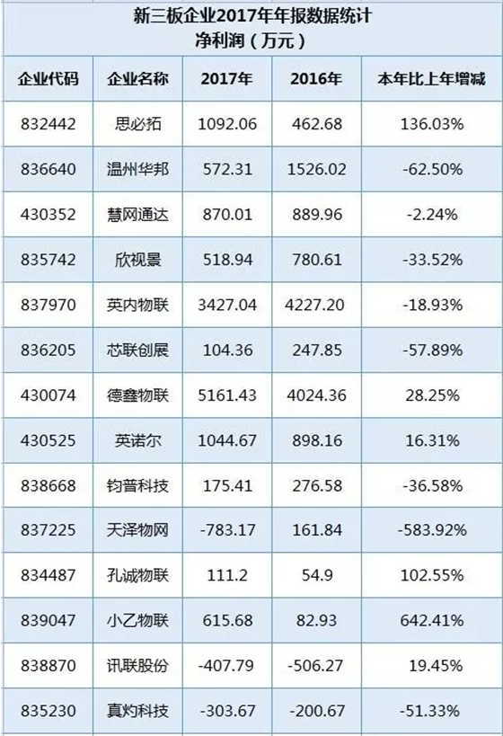 行业报告｜从2017年涉bfrdmc上市365bet买球游戏年报看增长背后的忧虑