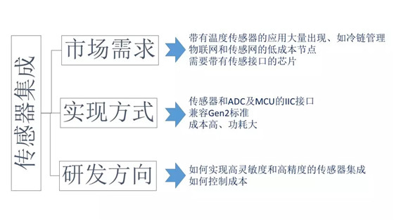 超高频bfrdmc电子标签种类及应用