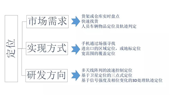 超高频bfrdmc电子标签种类及应用