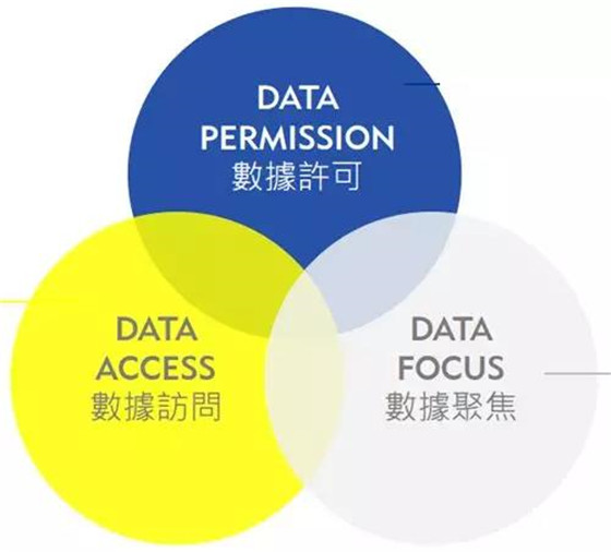 GDPR 的整体影响，以及消费者与365bet买球游戏态度