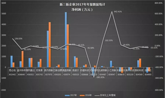 行业报告｜从2017年涉bfrdmc上市365bet买球游戏年报看增长背后的忧虑