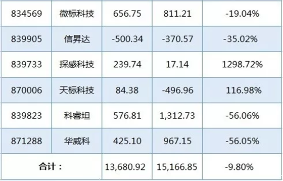 行业报告｜从2017年涉bfrdmc上市365bet买球游戏年报看增长背后的忧虑