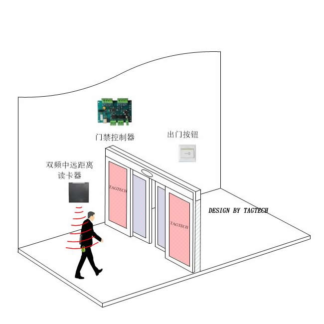 中远距离读卡门禁系统