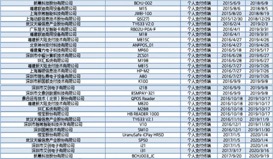 首批获得银联安全认证的“云闪付受理终端”名单出炉
