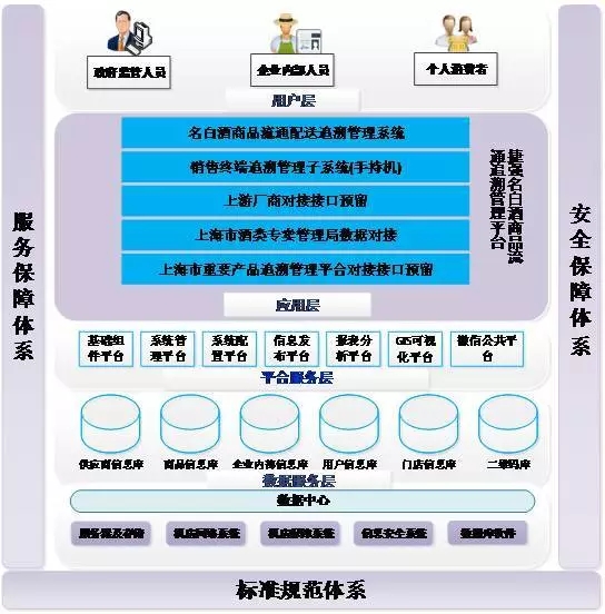 光