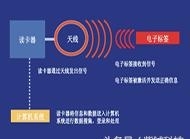 bfrdmc面料库系统管理解决方案