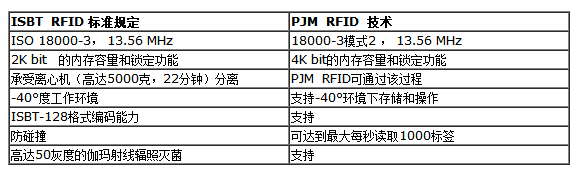 条码和bfrdmc技术综合解决方案商 SATO中国将亮相IOTE 2018夏季展
