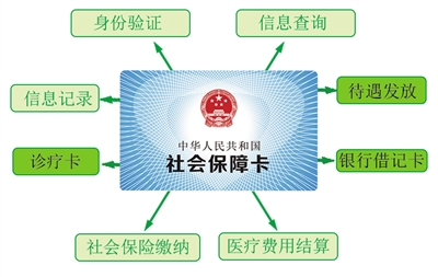 巴彦淖尔市28万多张社保卡无人认领