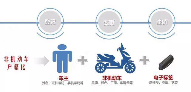 车