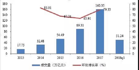 断直连让第三方支付行业步入规范发展阶段