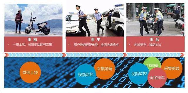 车