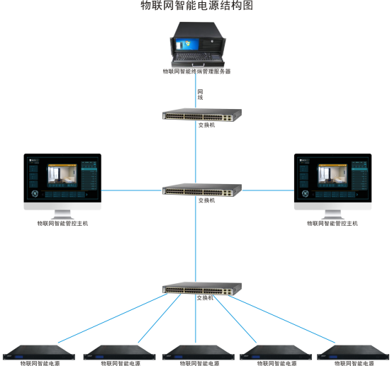 物联网