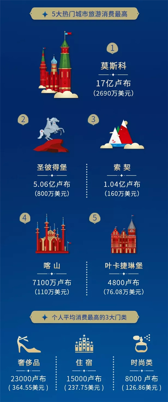 Visa发布2018世界杯支付大数据 球迷更偏爱非接支付