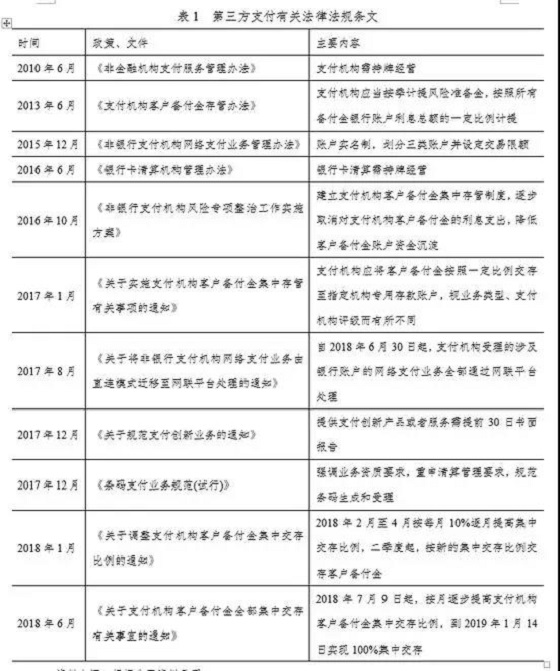 断直连让第三方支付行业步入规范发展阶段