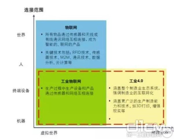 工业互联网能否帮助传统制造业走出困境？