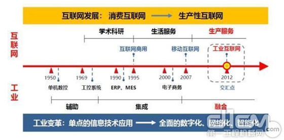 工业互联网能否帮助传统制造业走出困境？
