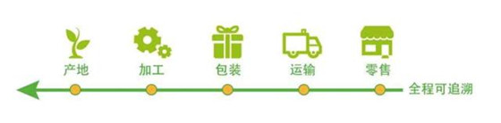区块链数据溯源能否解决造假难题？