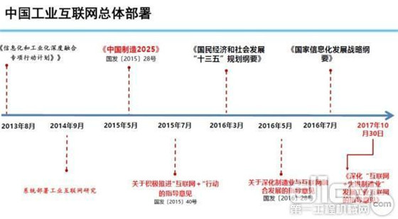 工业互联网能否帮助传统制造业走出困境？