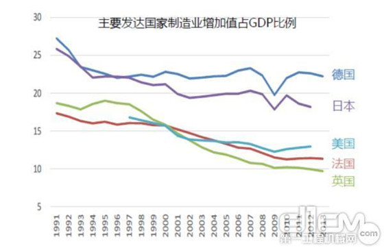 工业互联网能否帮助传统制造业走出困境？