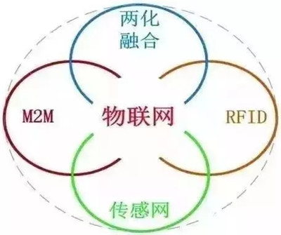 13.56MHz bfrdmc读写器天线匹配设计方法