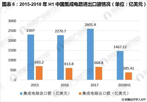 国内存储芯片亮相美国 中国芯片国产化加速
