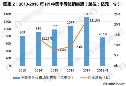 国内存储芯片亮相美国 中国芯片国产化加速