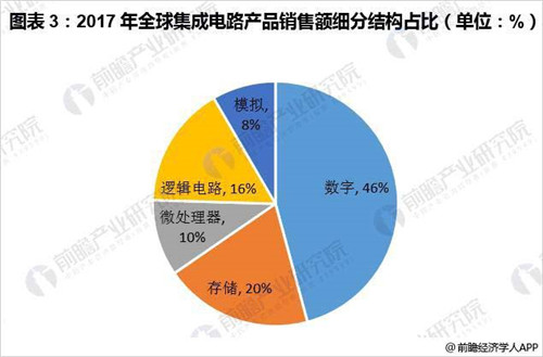 国内存储芯片亮相美国 中国芯片国产化加速